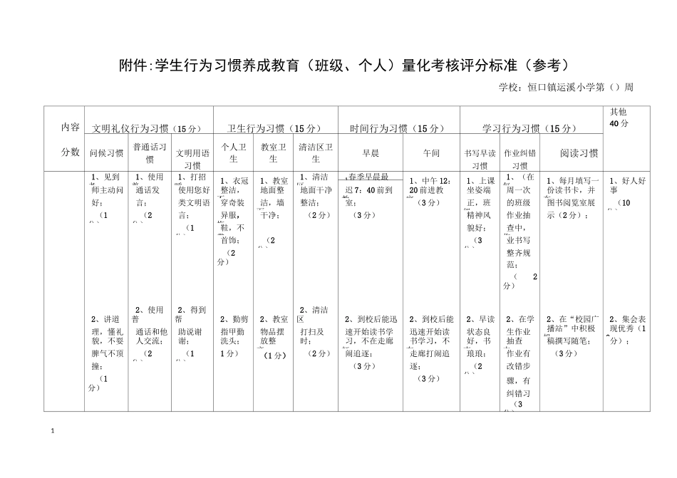 17年学生行为习惯养成教育量化考核标准_第1页