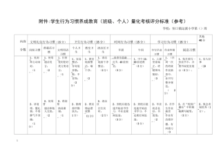17年学生行为习惯养成教育量化考核标准