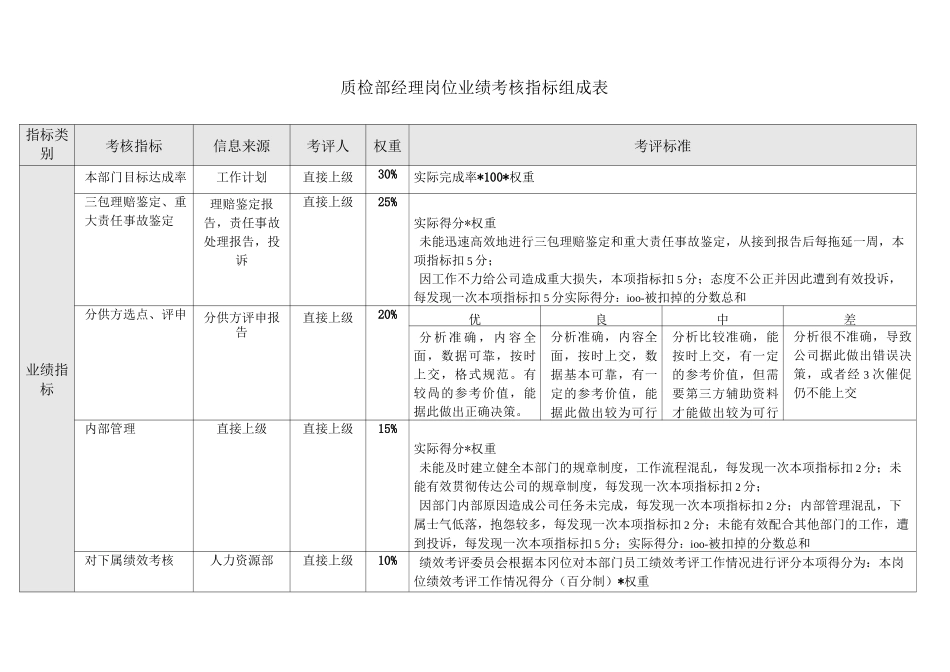 质检部绩效考核指标官方版_第3页
