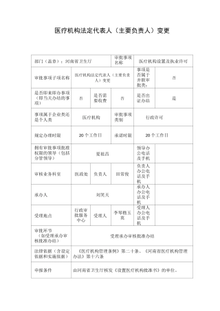 医疗机构法定代表人变更