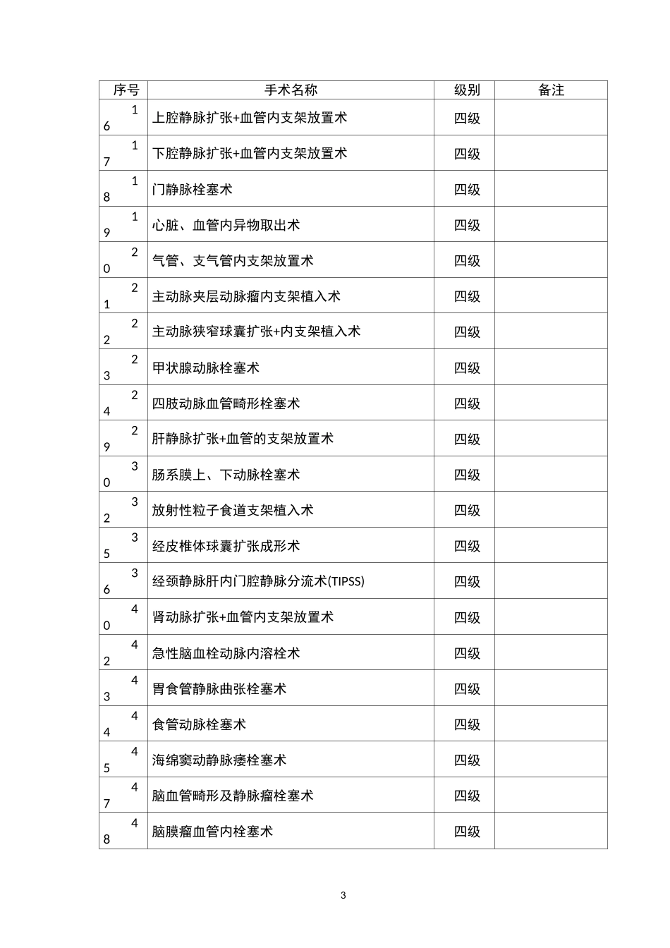 介入科室手术分级目录_第3页