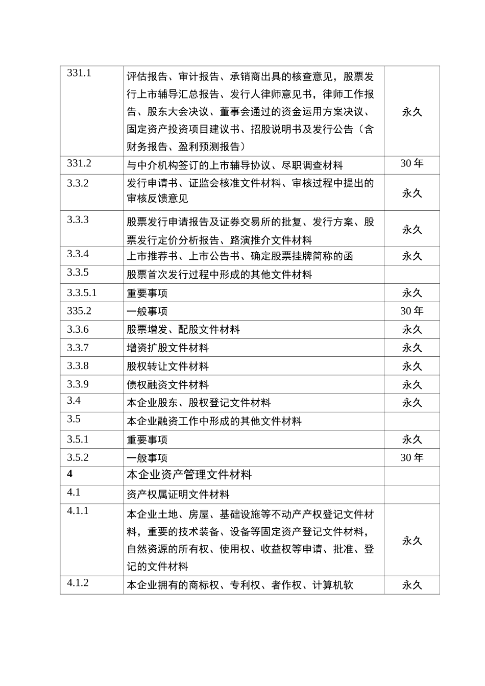企业档案归档期限表_第3页