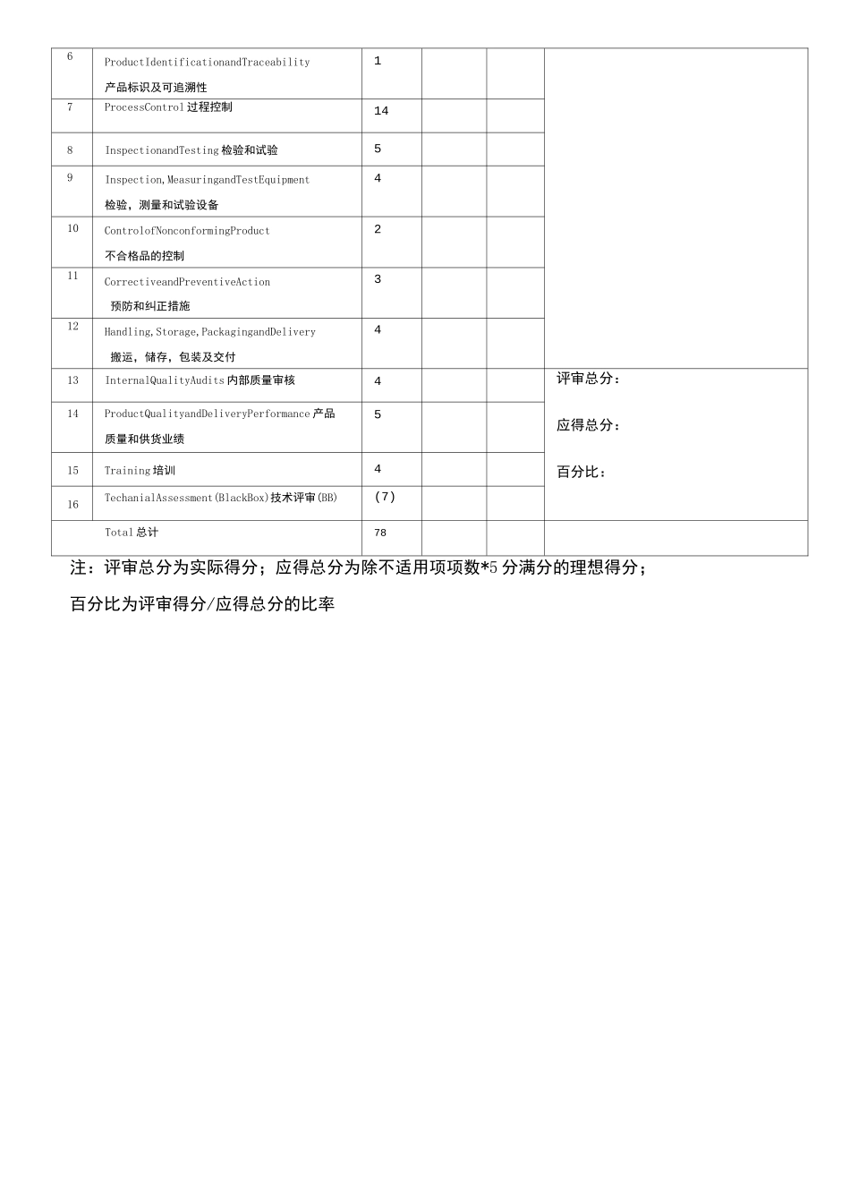 上汽乘用车公司潜在供应商评审表_第2页