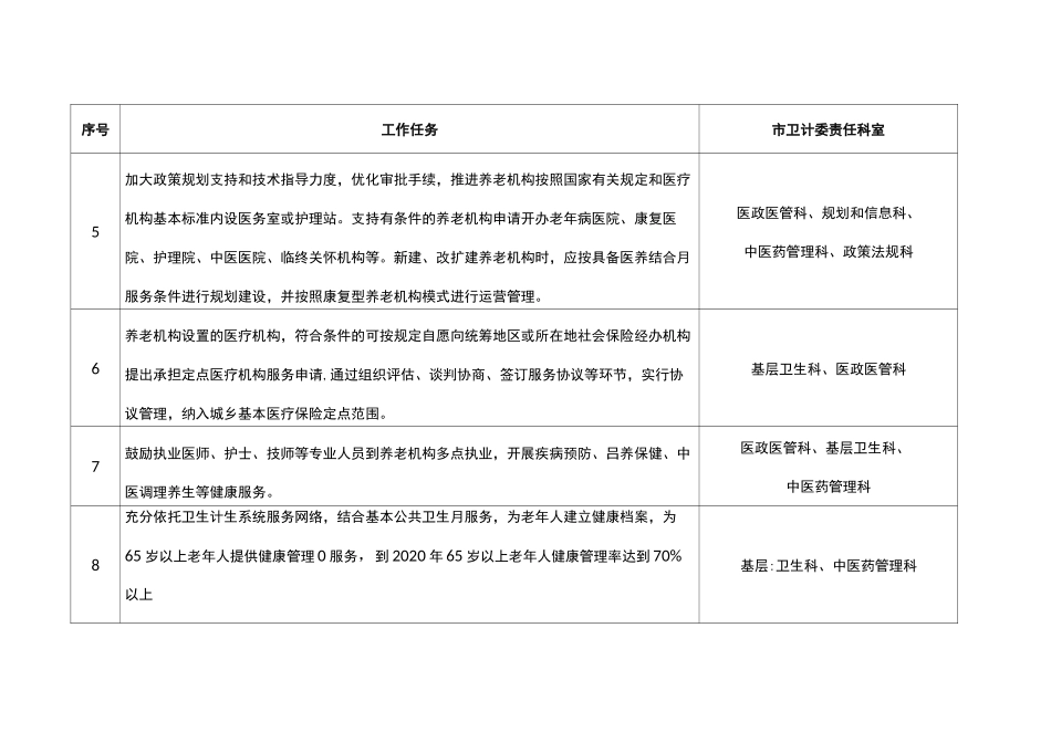 医养结合工作重点任务分工方案_第2页