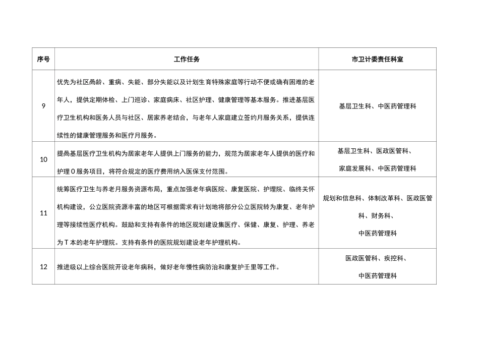 医养结合工作重点任务分工方案_第3页