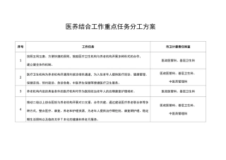 医养结合工作重点任务分工方案
