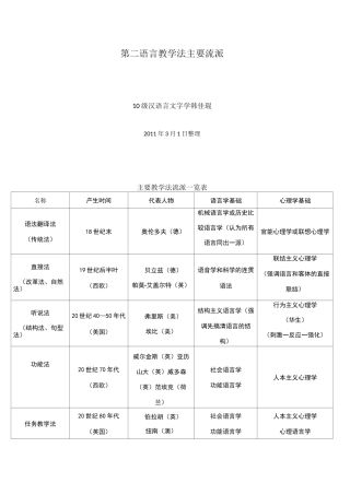 第二语言教学法的主要流派