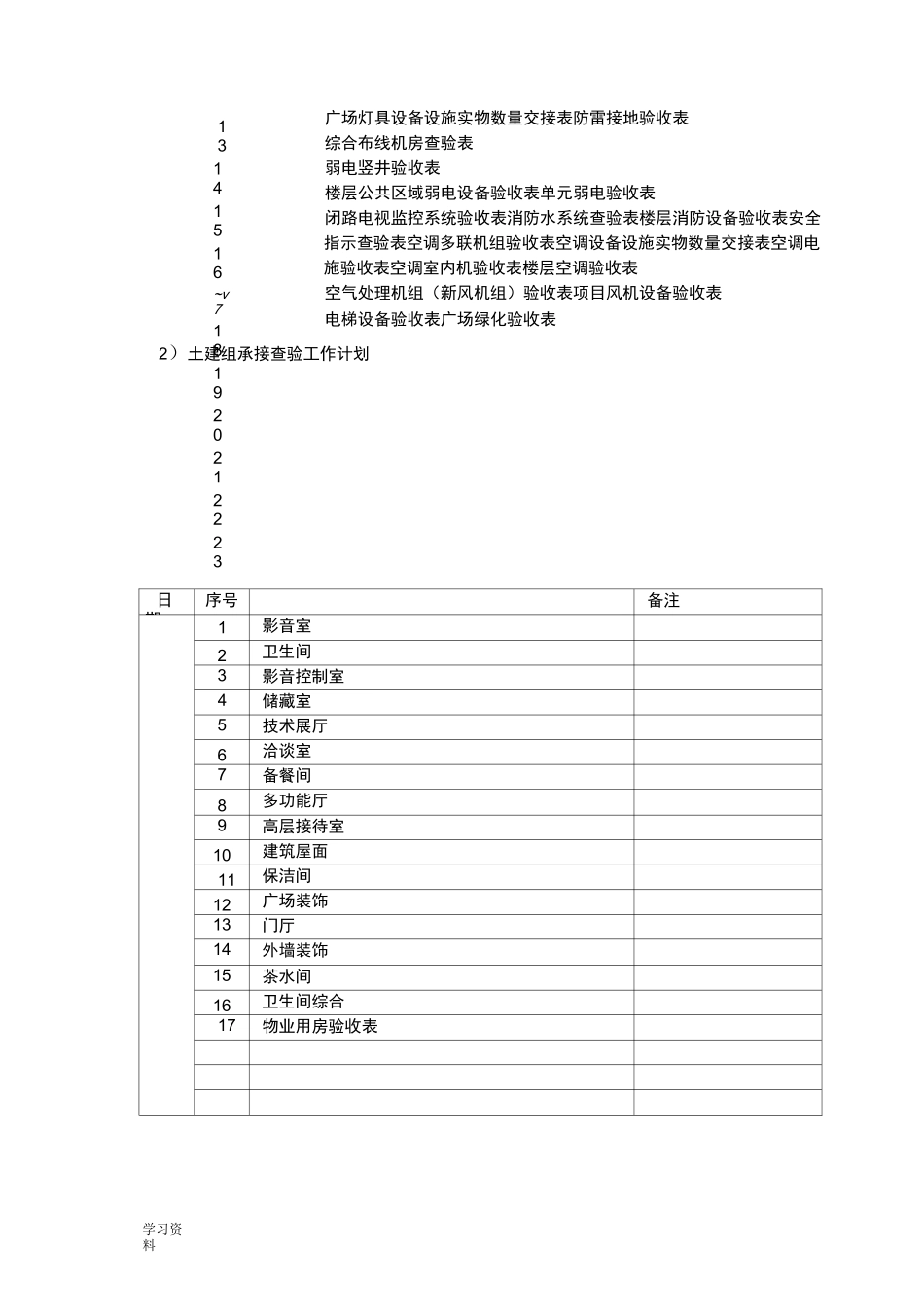 物业承接查验流程图_第3页