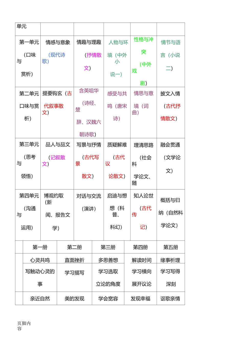 重点高中语文教学三年一体规划_第2页