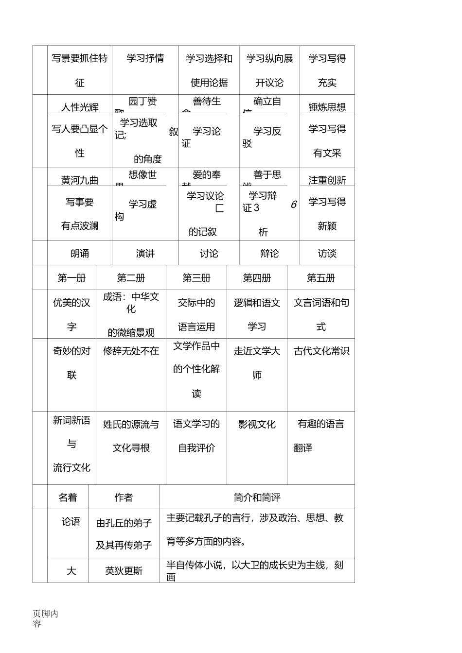 重点高中语文教学三年一体规划_第3页