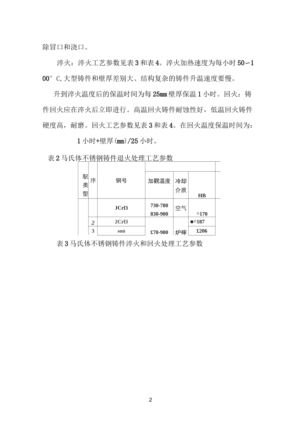 几种钢的热处理工艺_第2页