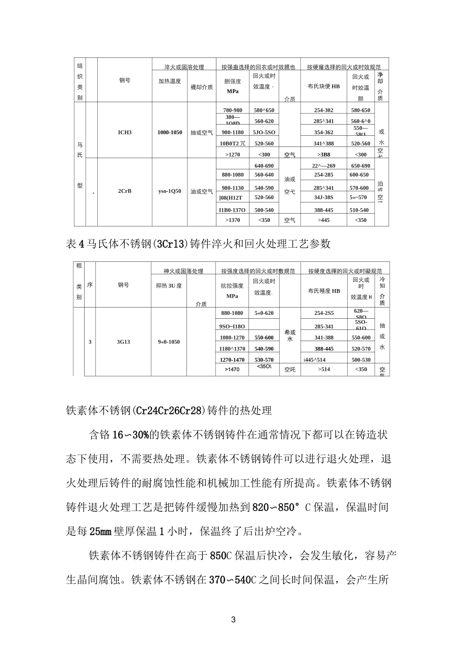 几种钢的热处理工艺_第3页