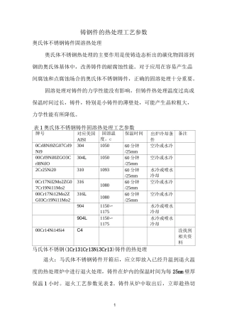 几种钢的热处理工艺