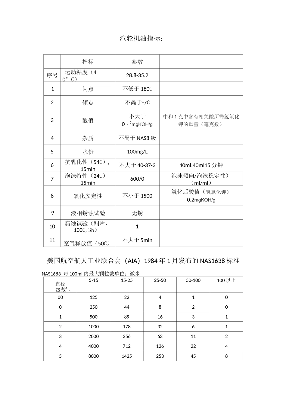 汽轮机润滑油相关指标及讲解_第1页