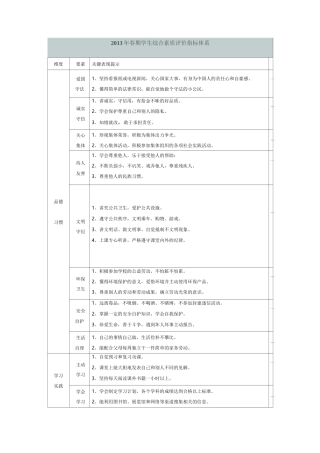 学生综合素质评价指体系