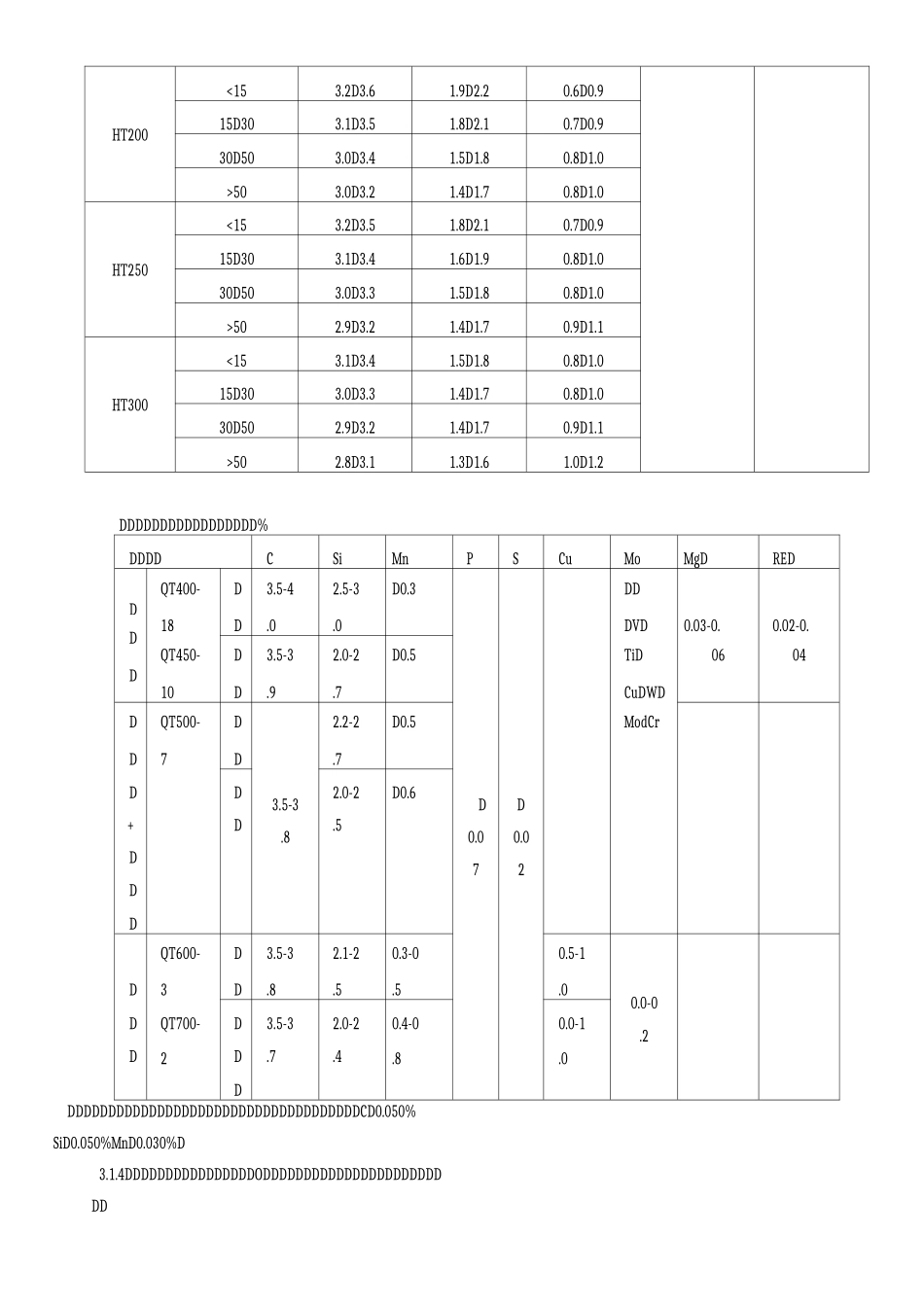 铸铁铸件技术标准及接收准则_第2页