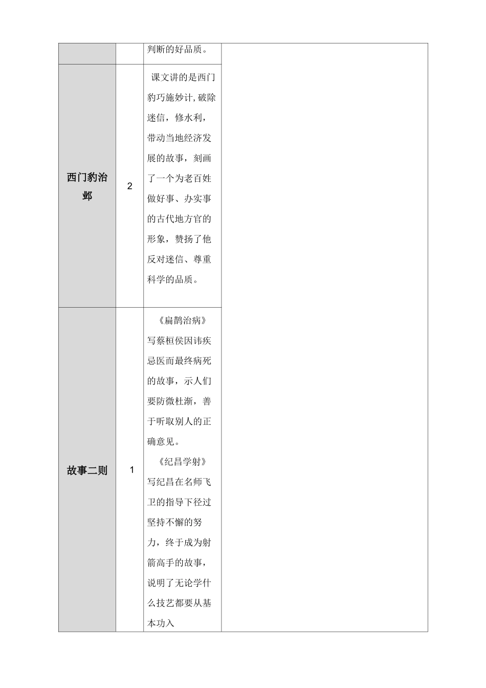 《王戎不取道旁李》公开课教案  优秀教学设计1_第2页