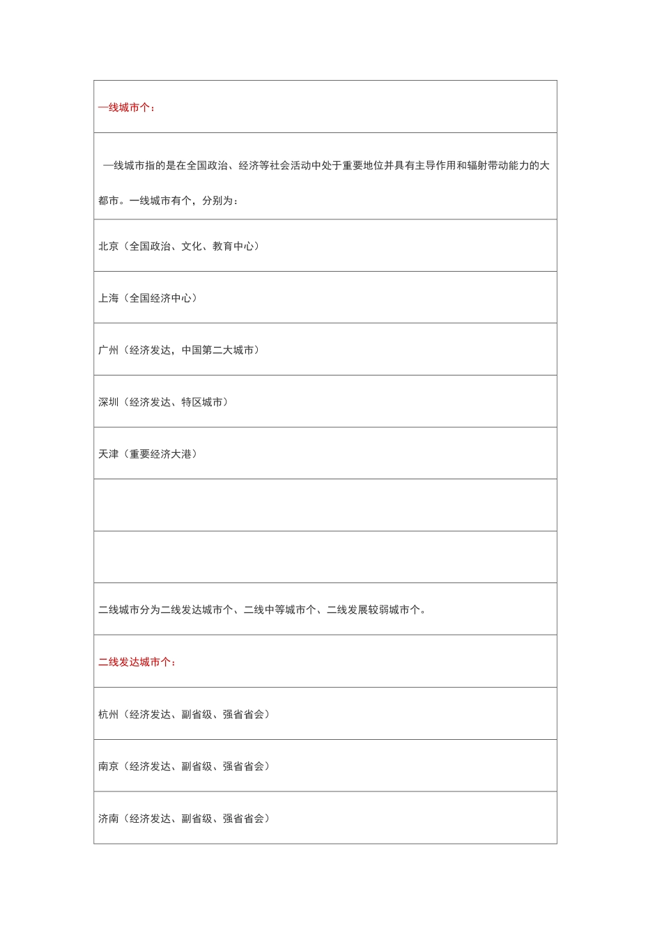 全国各城市等级_第1页