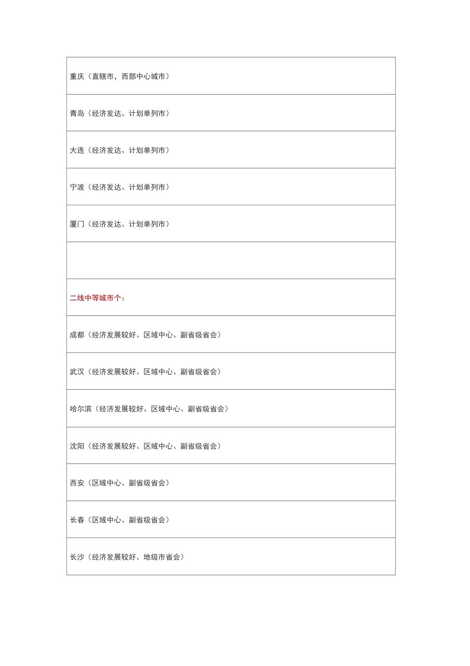 全国各城市等级_第2页