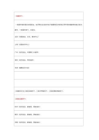 全国各城市等级