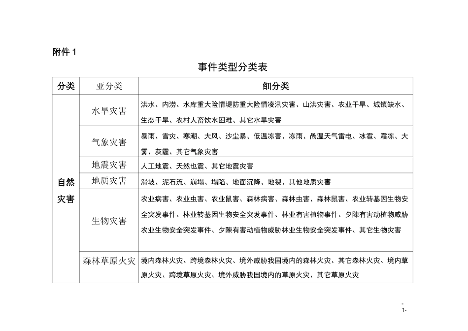 事件类型分类表_第1页