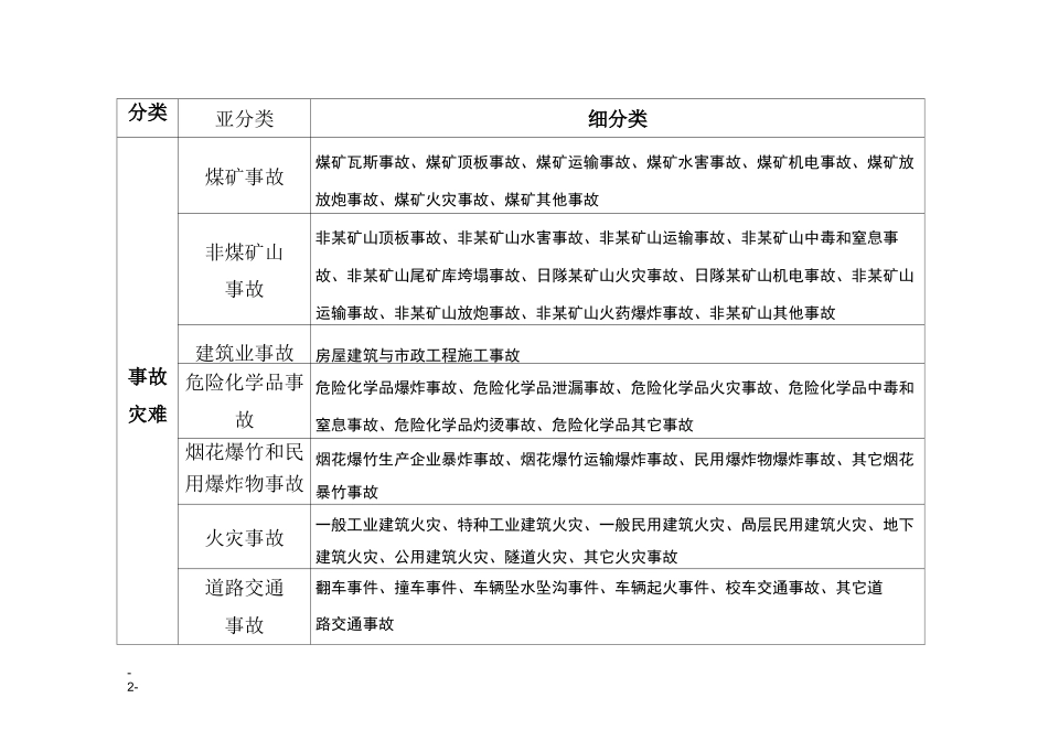 事件类型分类表_第2页