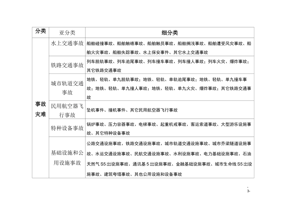 事件类型分类表_第3页