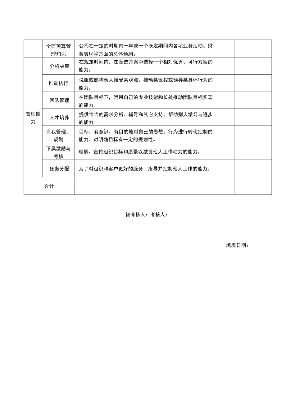 胜任素质考核表_第2页