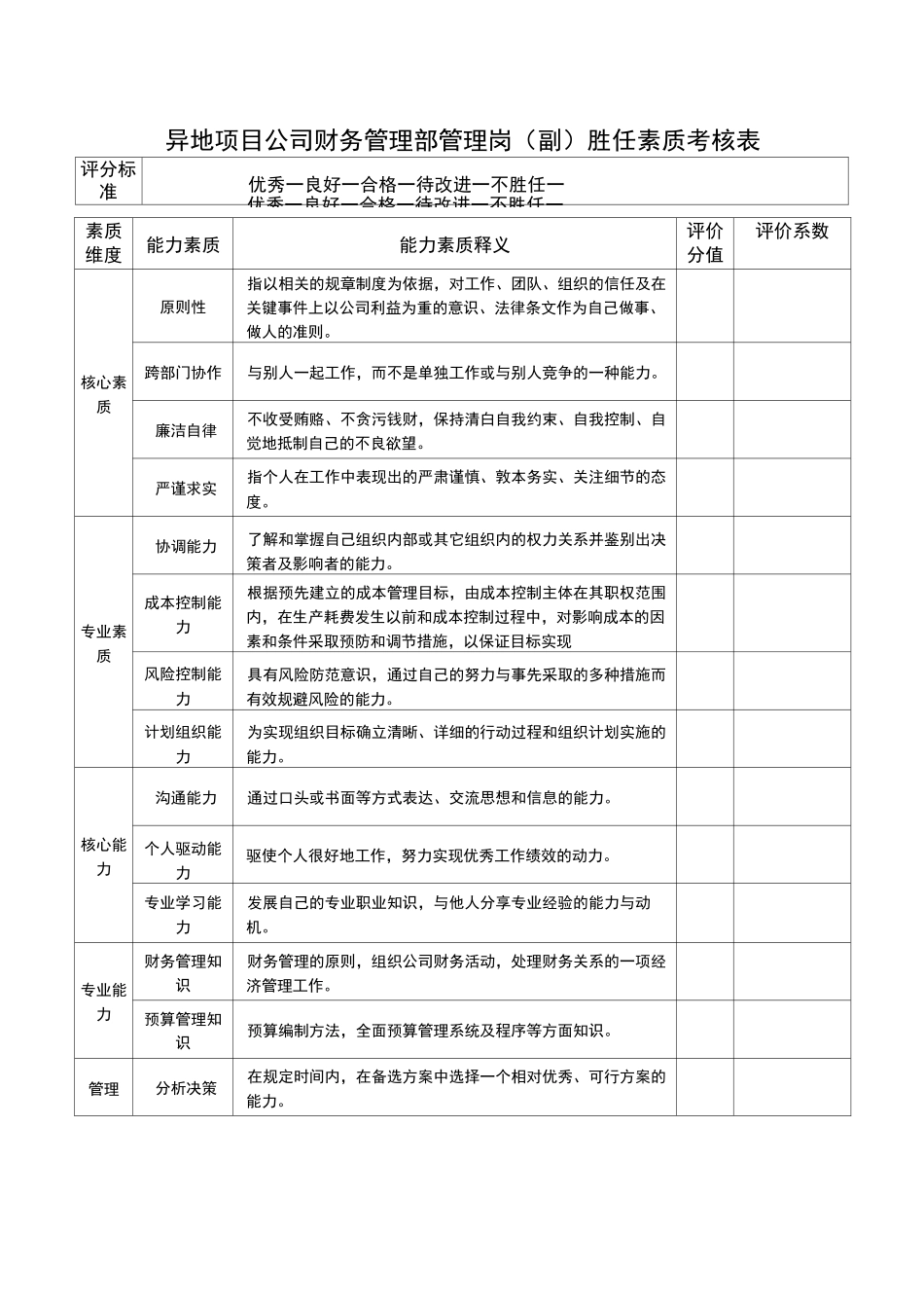 胜任素质考核表_第3页