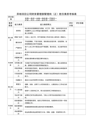 胜任素质考核表