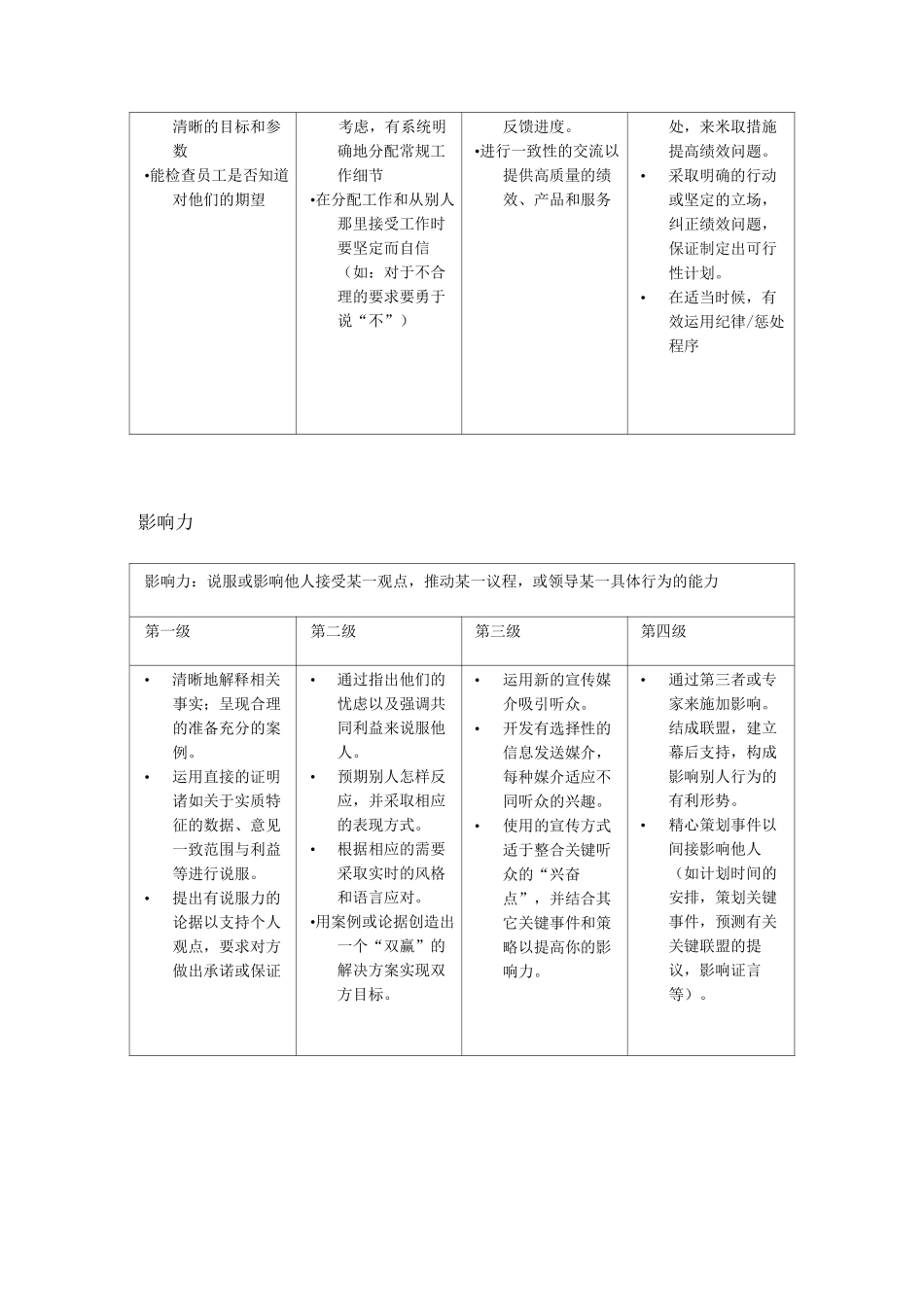 常见职位胜任能力模型汇总(非常实用)_第2页