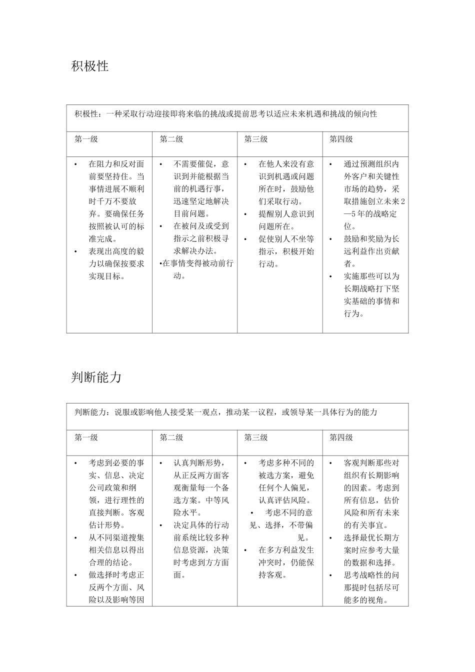 常见职位胜任能力模型汇总(非常实用)_第3页
