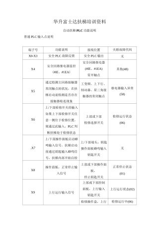 华升富士达扶梯培训资料(自动扶梯PLC功能说明)3