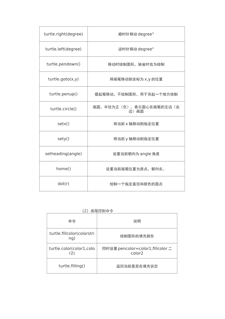 用Python学计算思维turtle详解_第3页