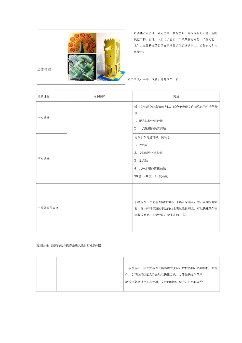 室内设计课程_第2页