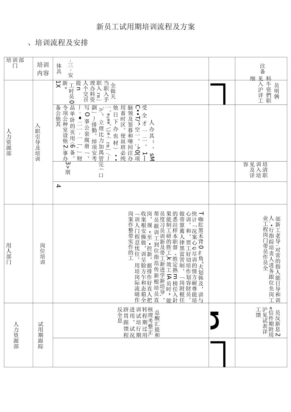 新员工试用期培训流程及方案(优选.)_第1页