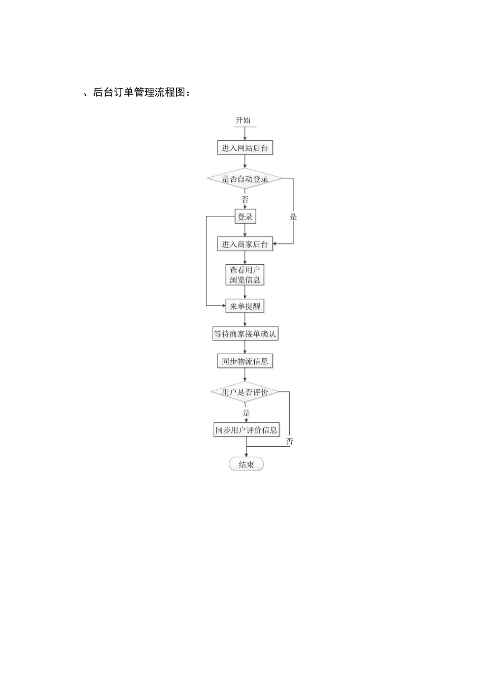 (完整版)电商网站流程图_第2页
