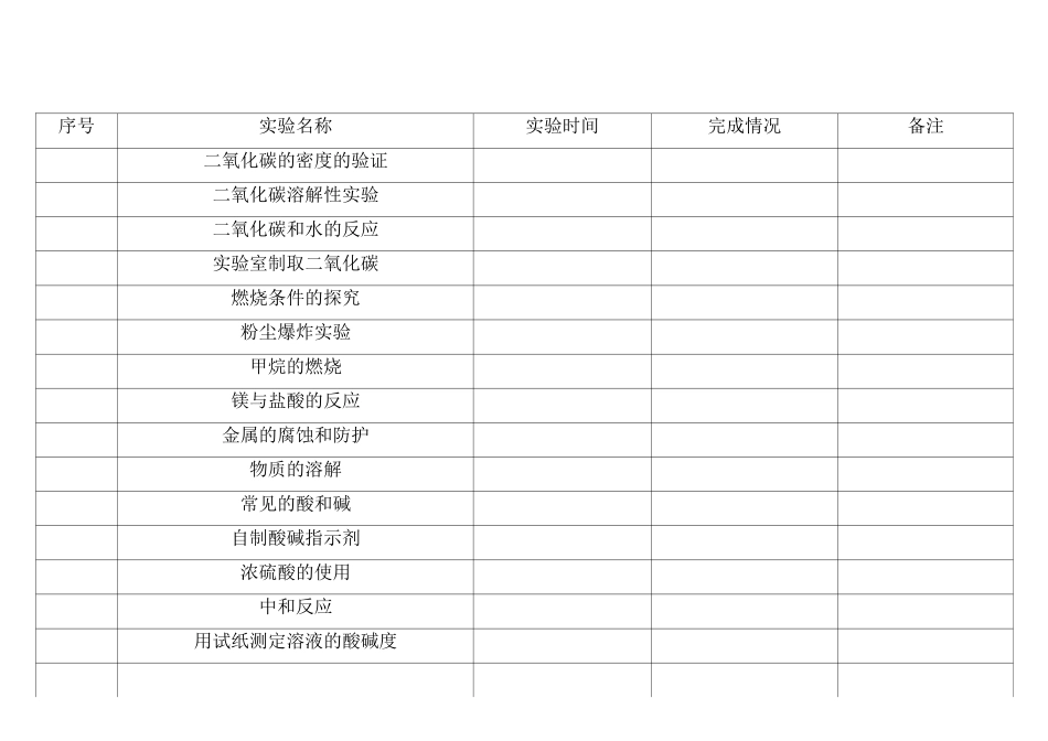 教师演示实验记录_第2页