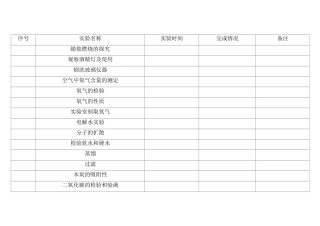 教师演示实验记录