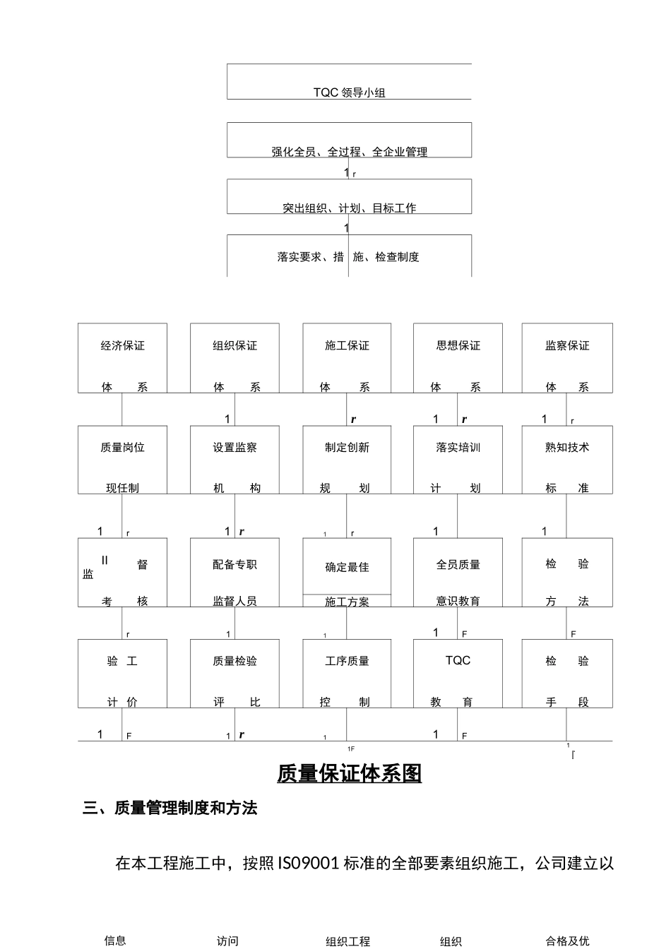 质量保证措施及服务承诺_第3页