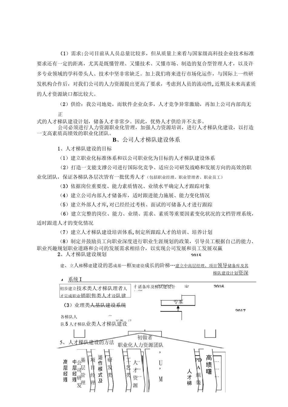 人才梯队建设详细方案_第2页