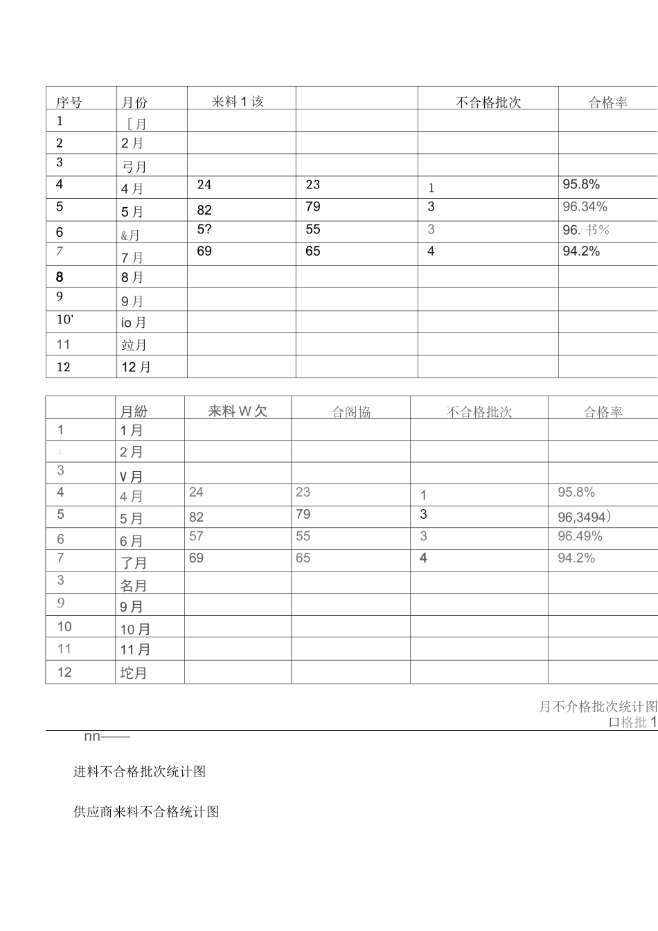 7月品质部质量月报._第3页