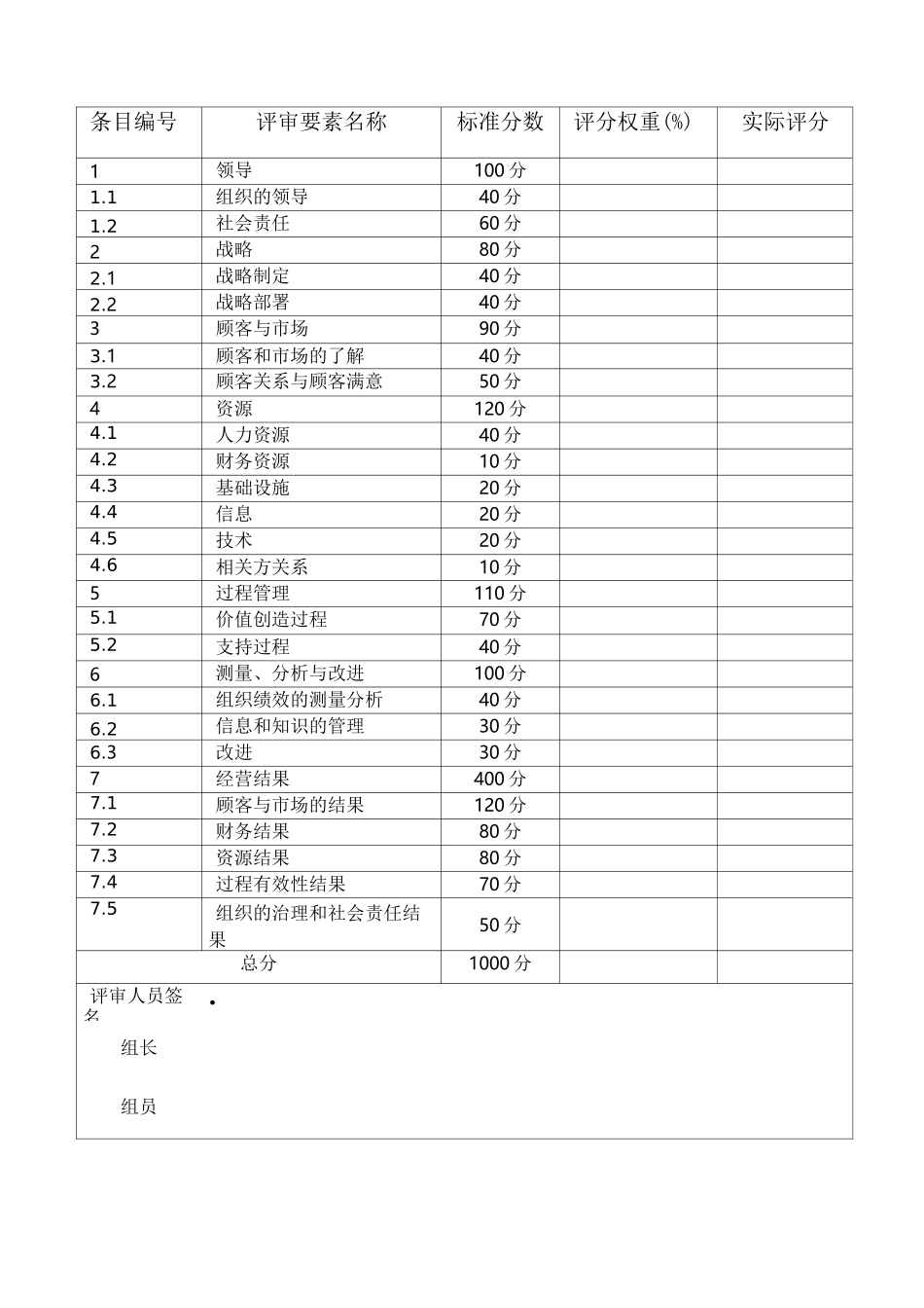 组织实施卓越绩效模式自评用表_第3页