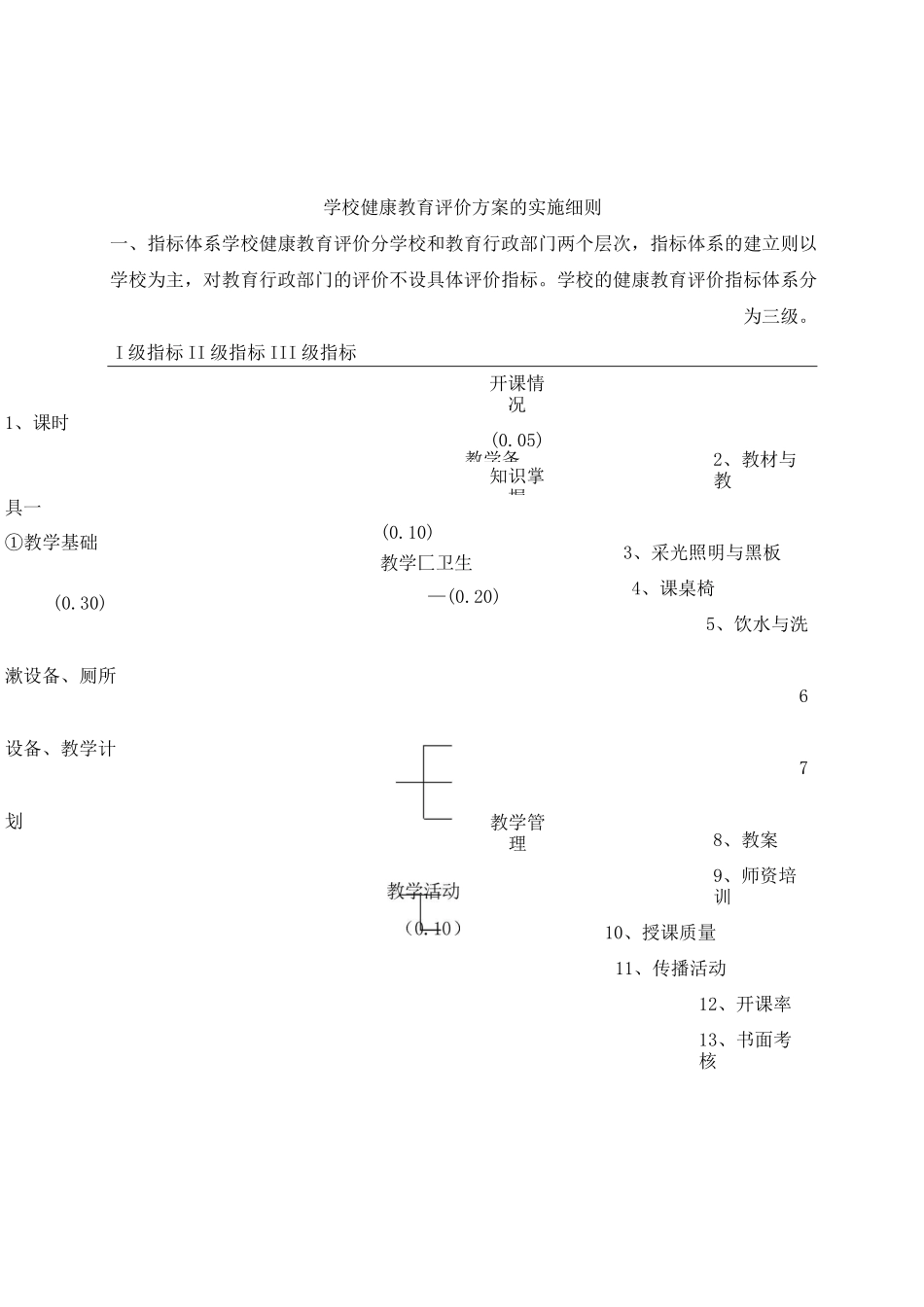健康教育评价方案与评价表范文_第3页