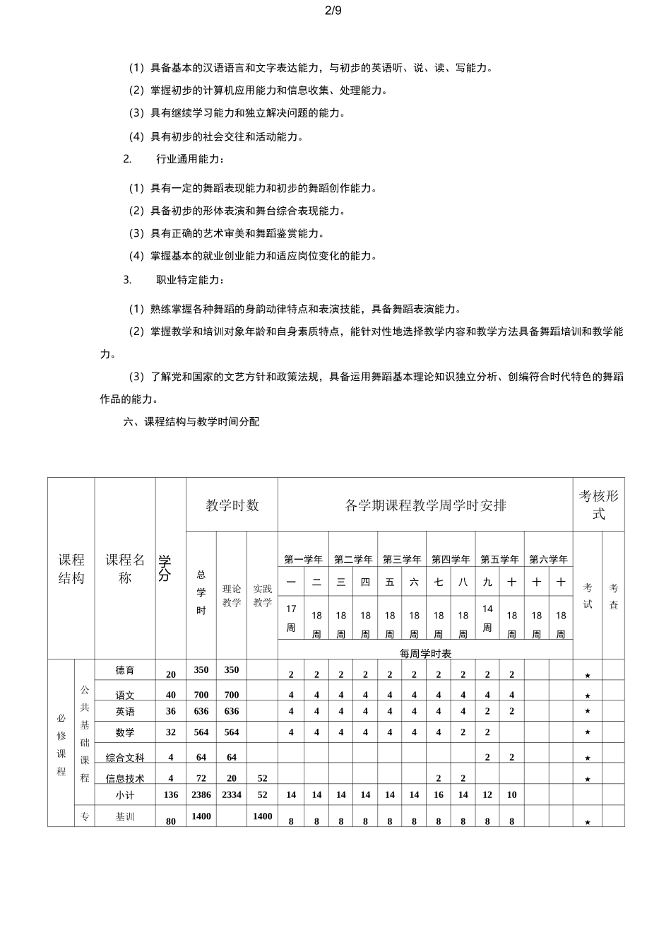 中等职业教育舞蹈专业培养方案_第2页