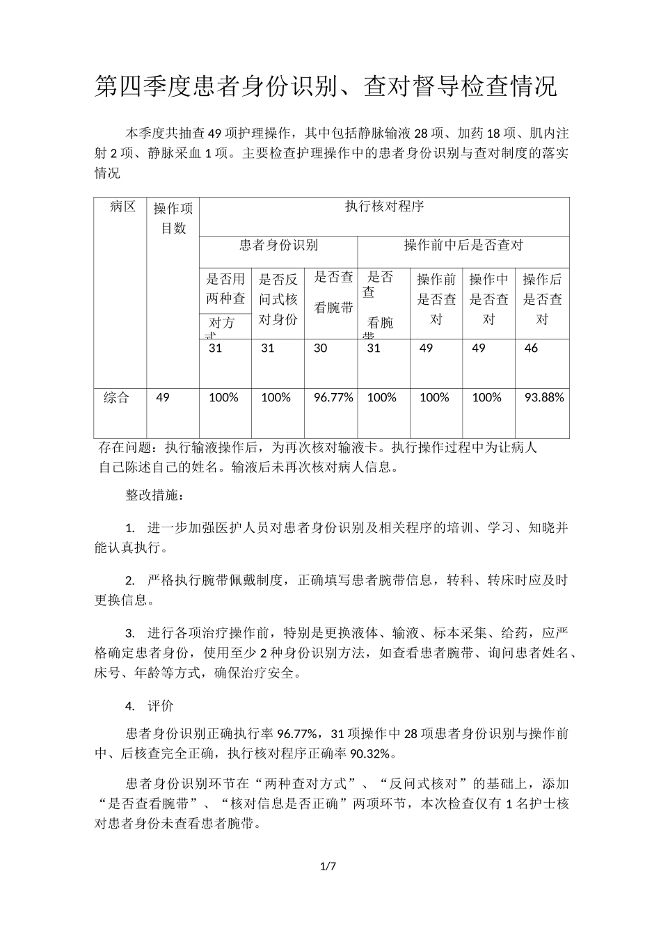 度患者身份识别、查对督导检查情况_第1页
