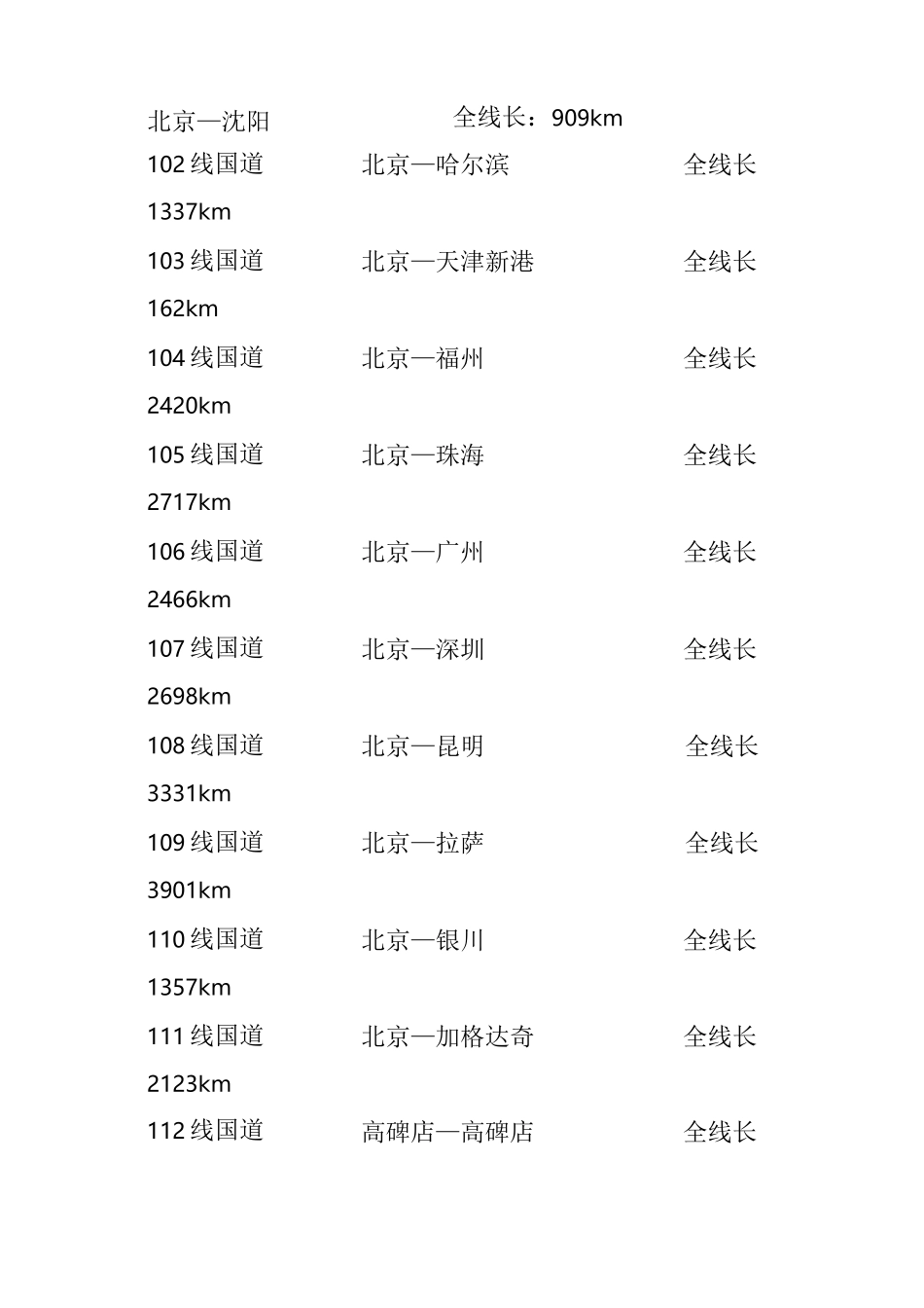 《全国高速公路一览表》_第3页