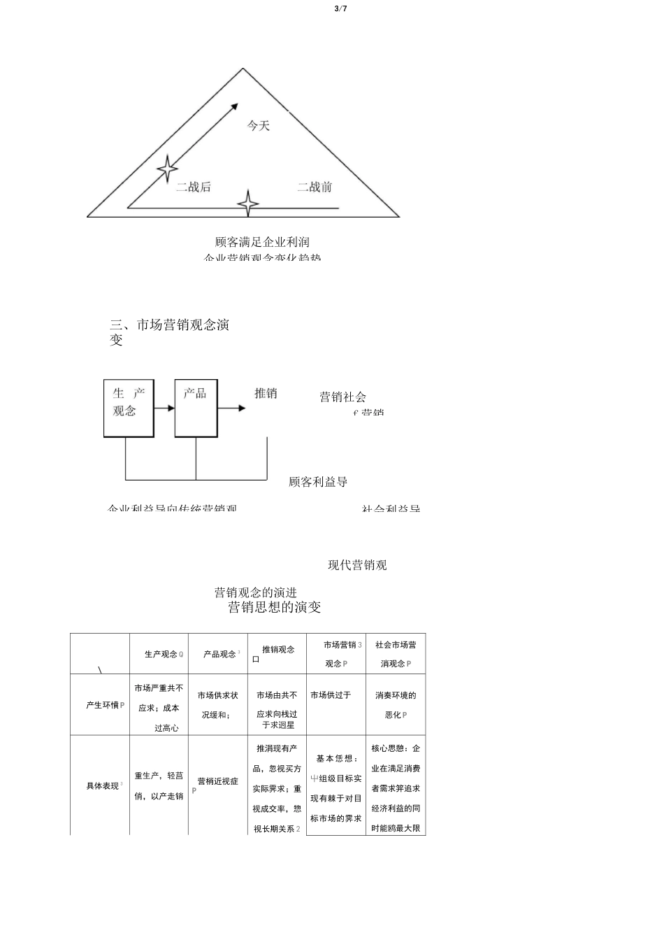 市场营销教案1.3市场营销观念_第3页