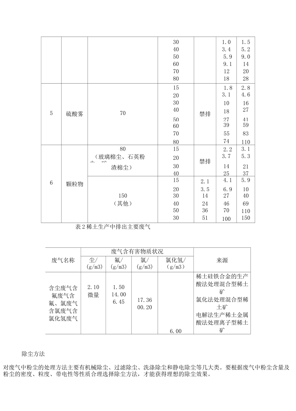 稀土生产过程中常用的废气处理方法_第3页
