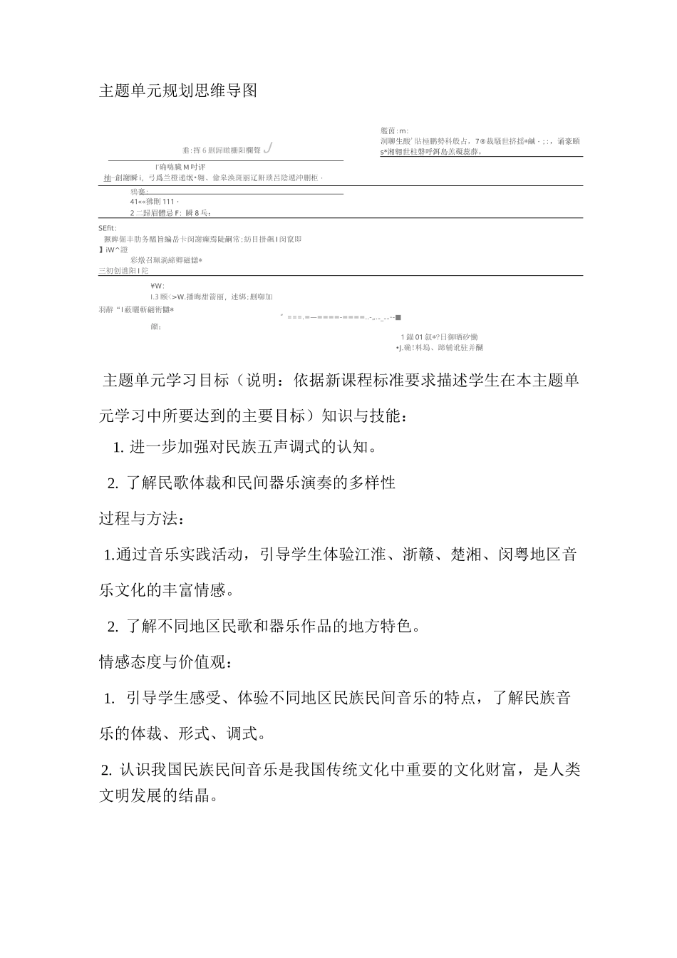 初中音乐《神州音韵》单元教学设计以及思维导图_第2页